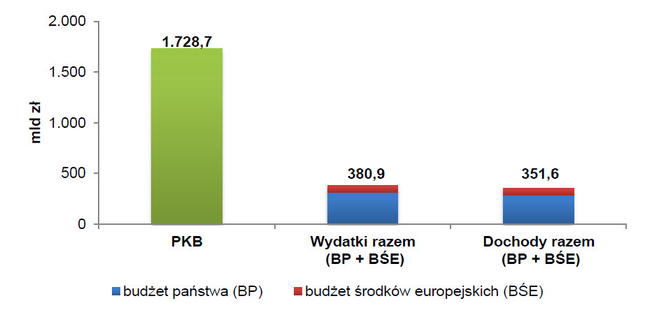 1455168192budzet2014